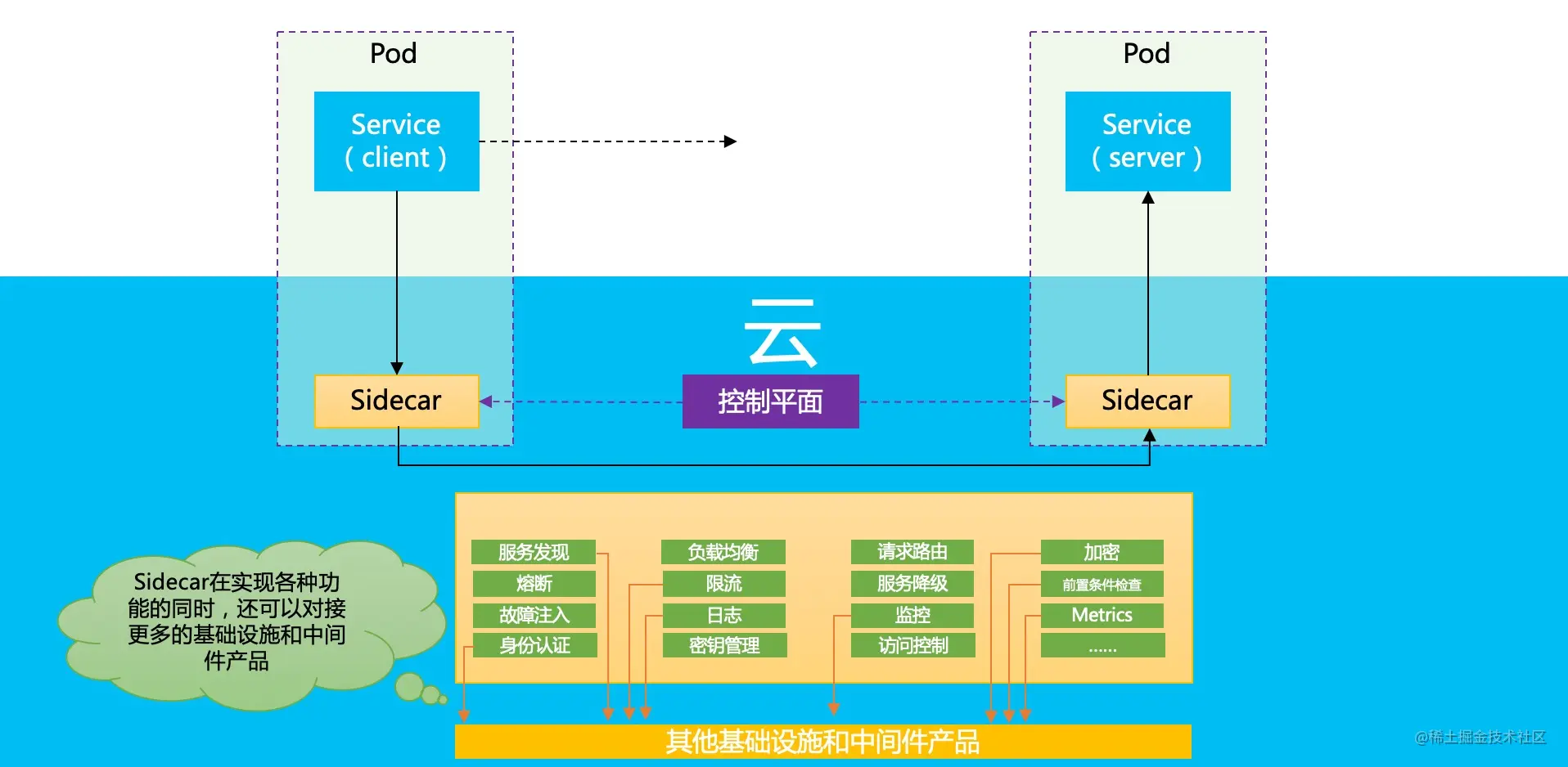 servicemesh-sidecar.jpg
