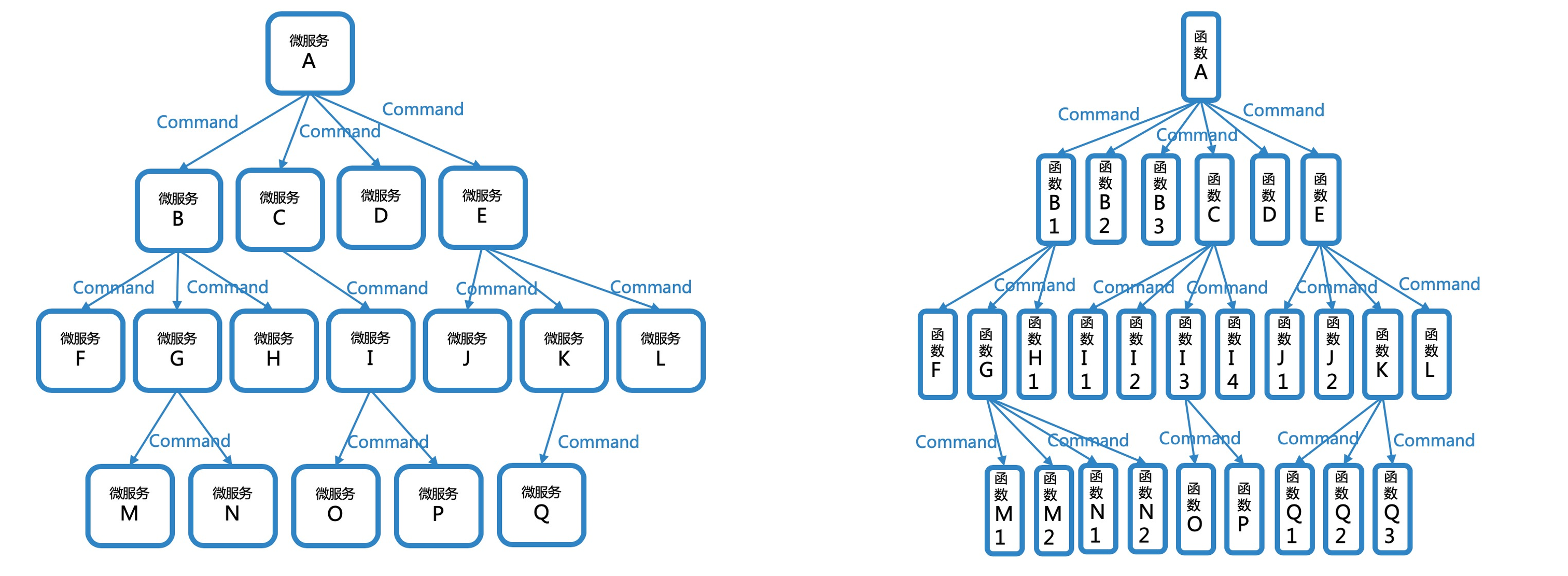 dependency-command.jpg