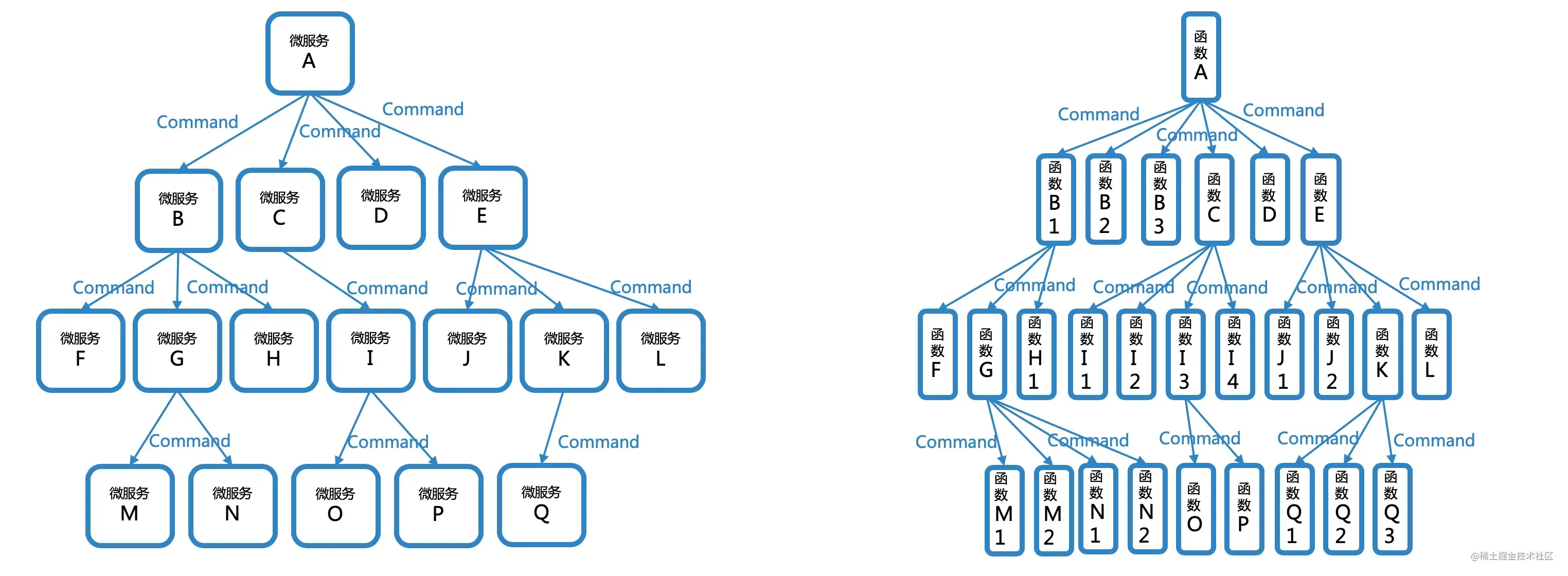 dependency-command.jpg