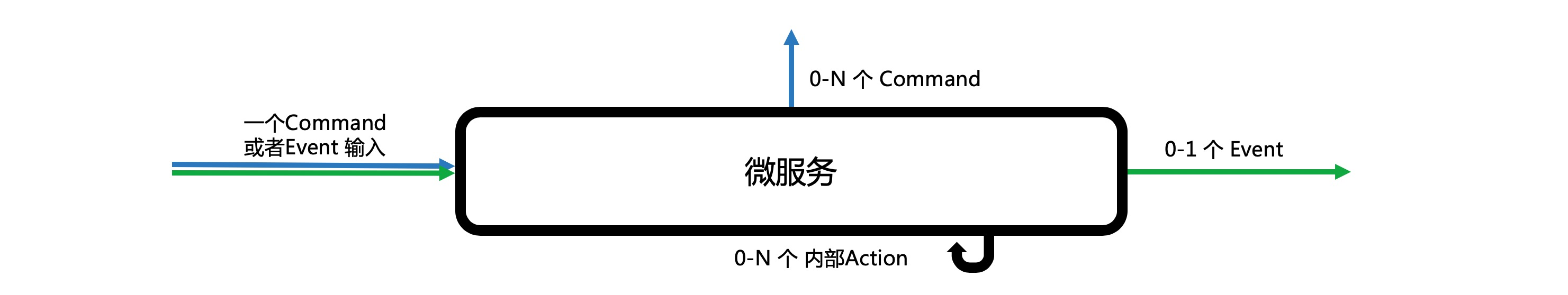 microservice-abstraction.jpg