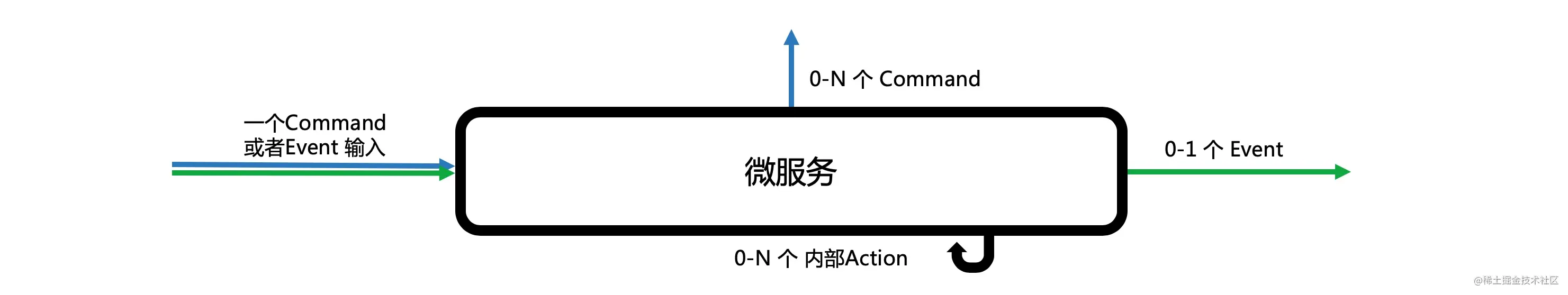 microservice-abstraction.jpg