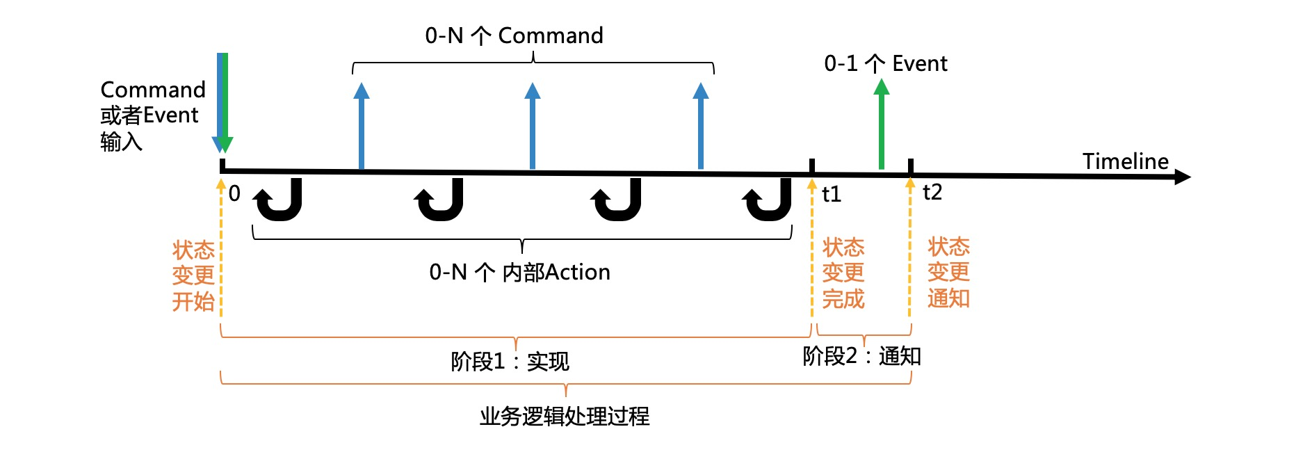 microservice-timeline.jpg