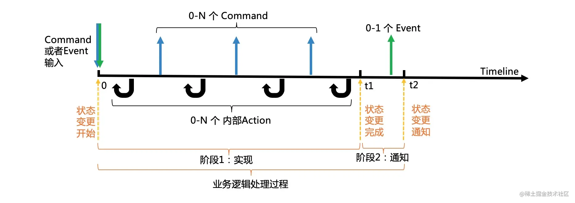 microservice-timeline.jpg