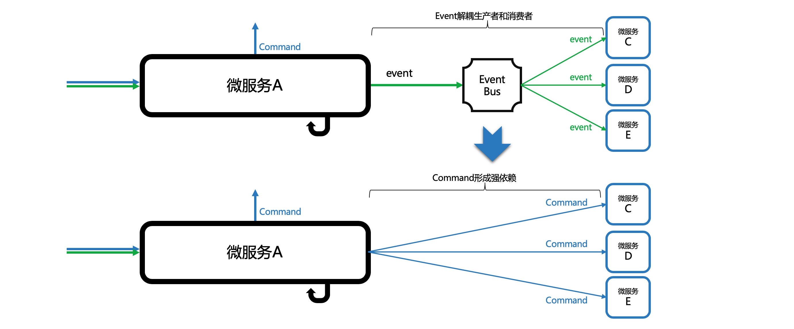 all-commands.jpg