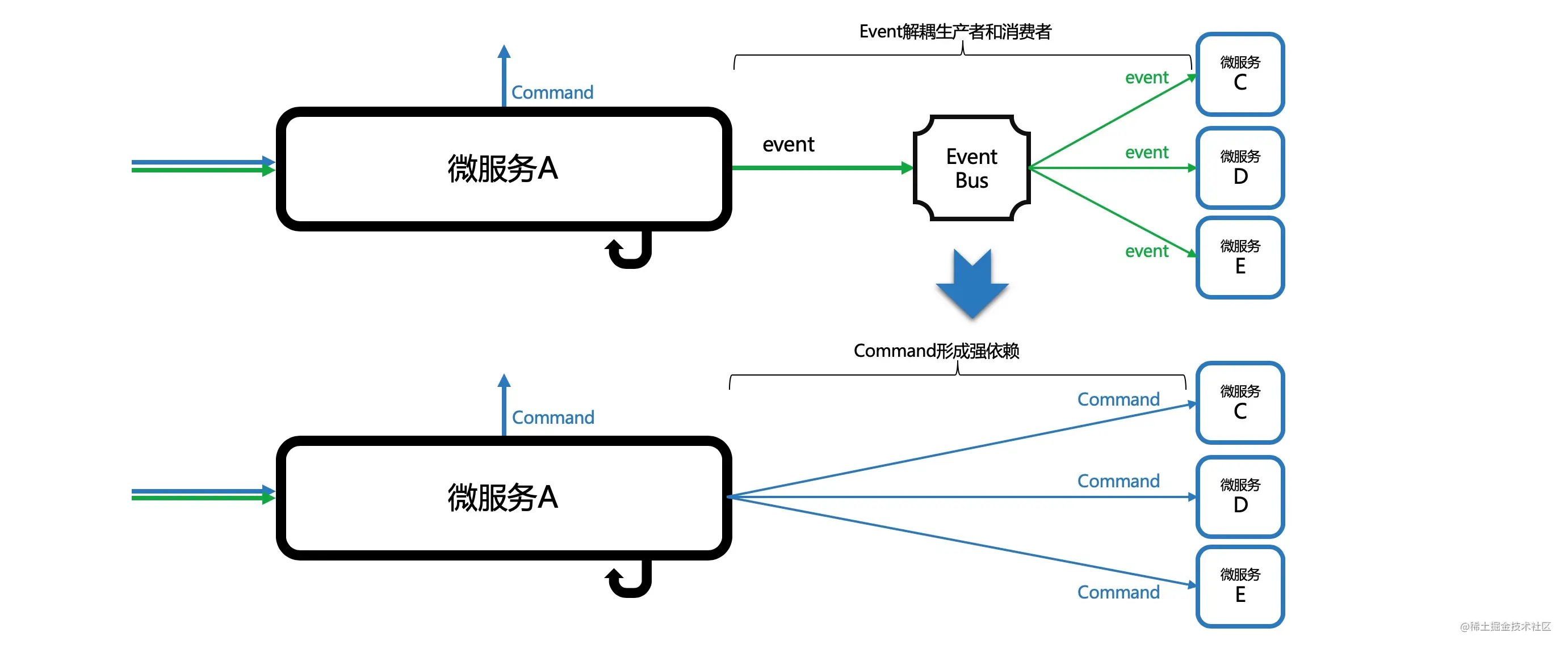 all-commands.jpg