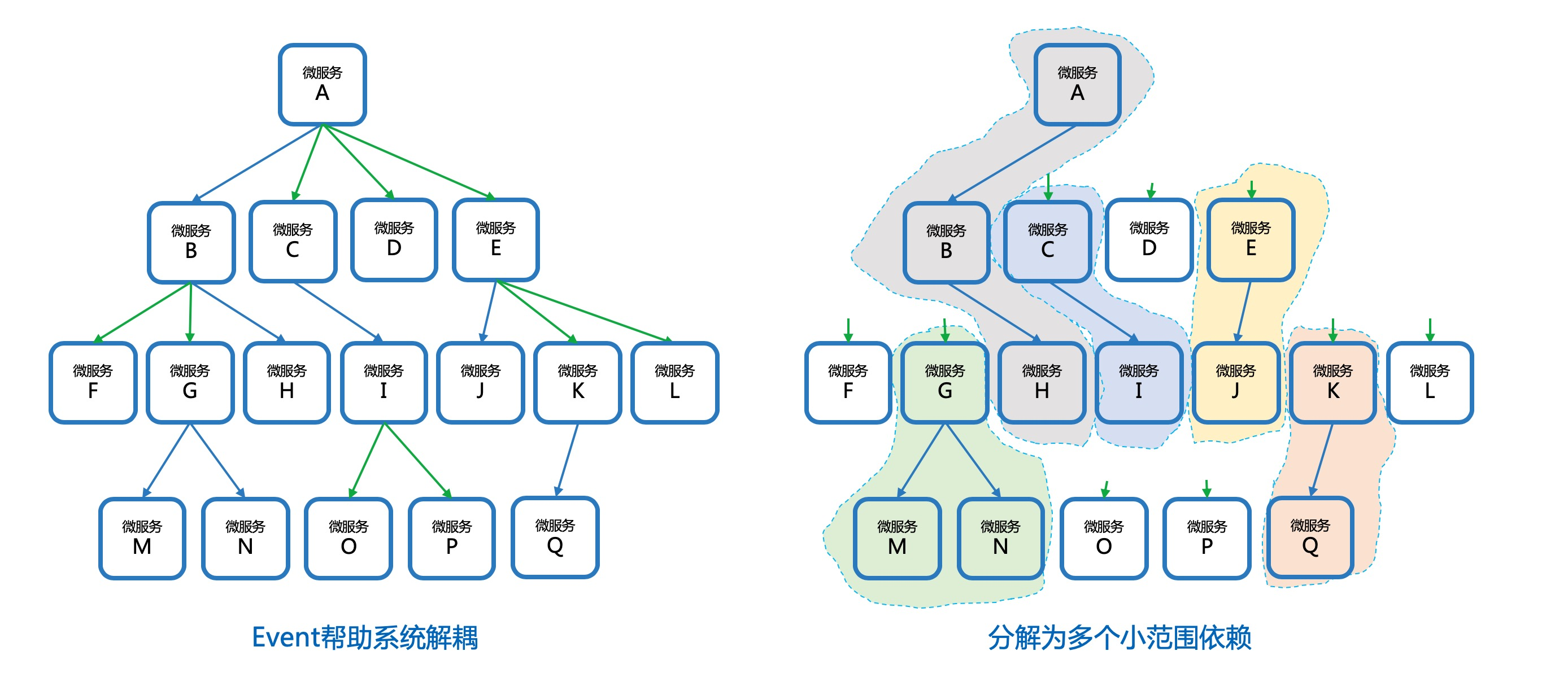 event-decouple-system.jpg