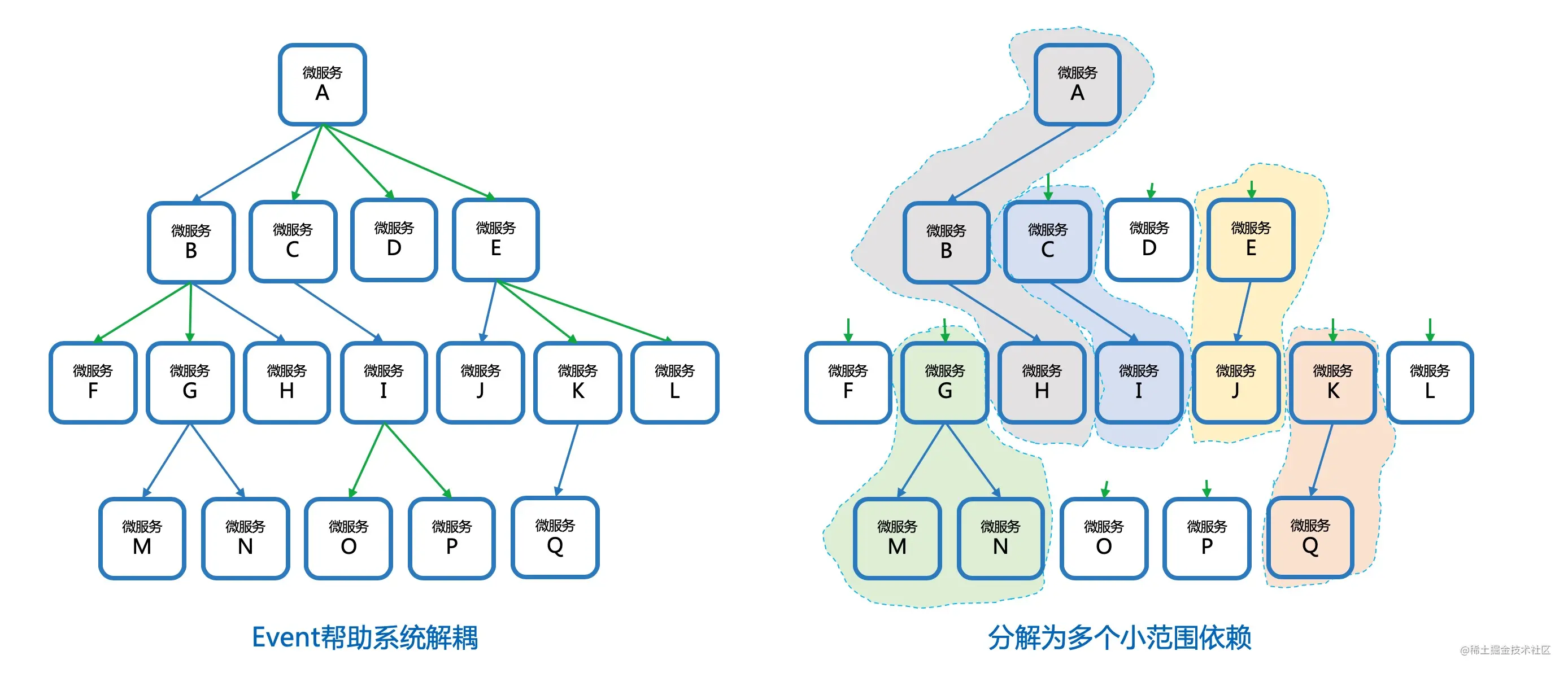 event-decouple-system.jpg