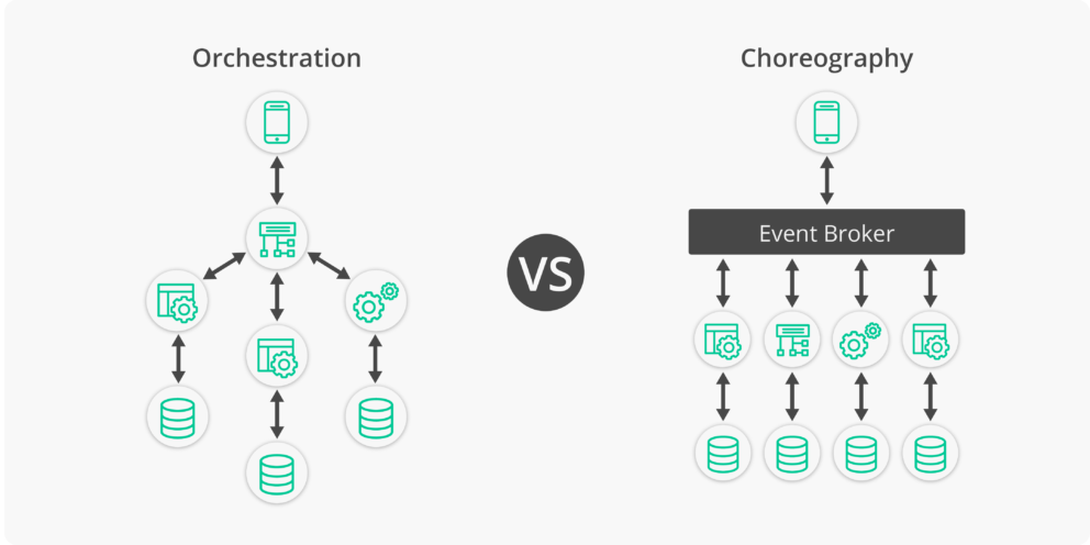 Orchestration-VS-Choreography.png