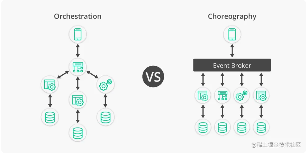 Orchestration-VS-Choreography.png