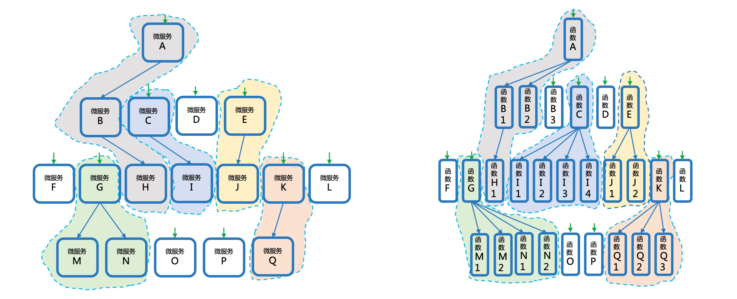 command-event-in-faas.jpg