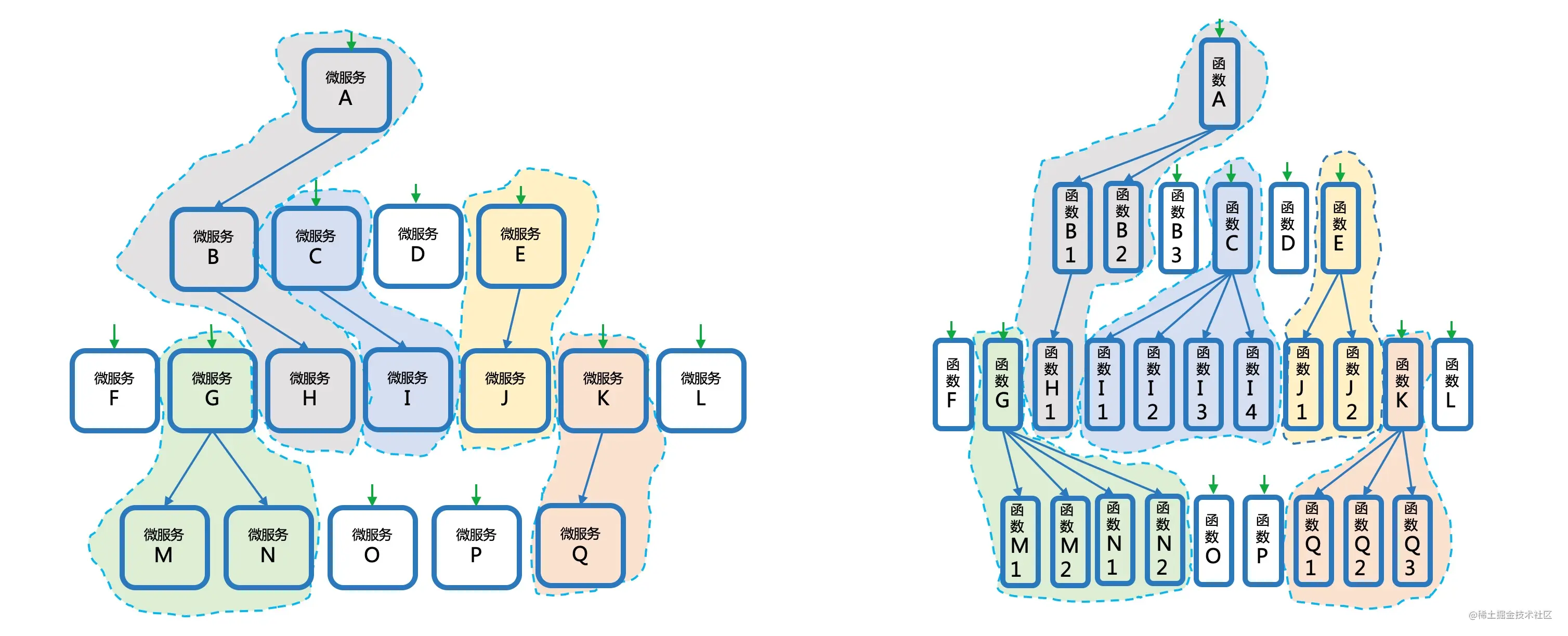 command-event-in-faas.jpg