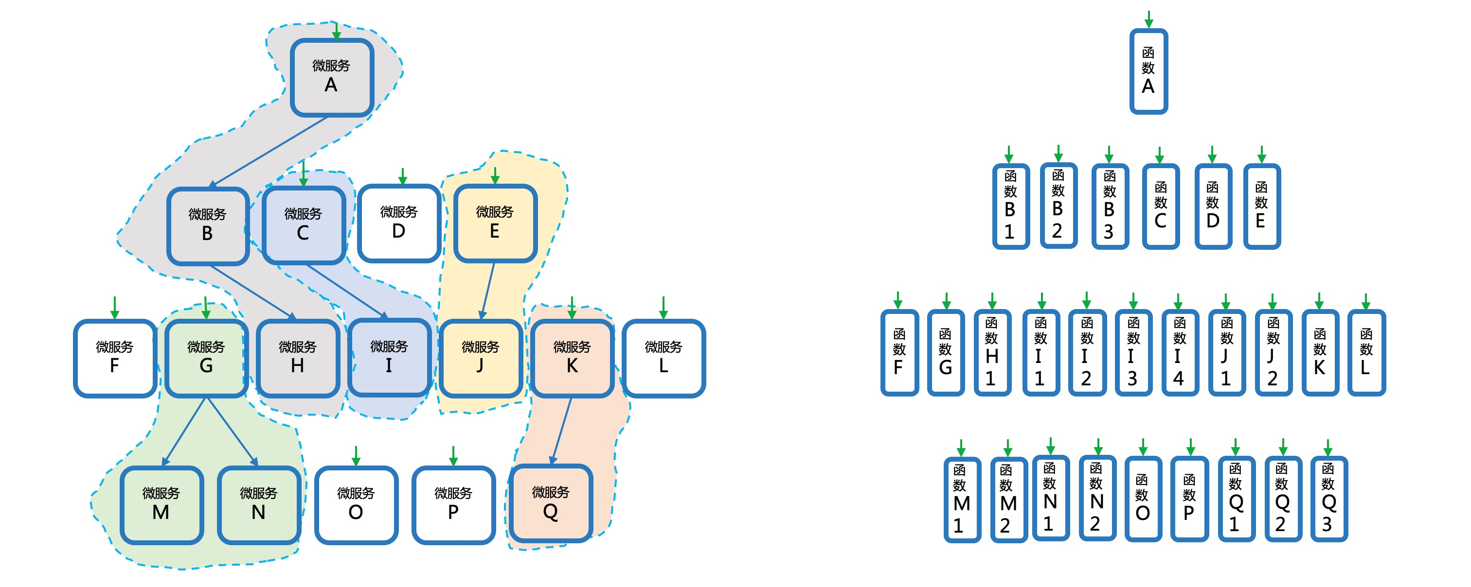 all-command-in-faas.jpg