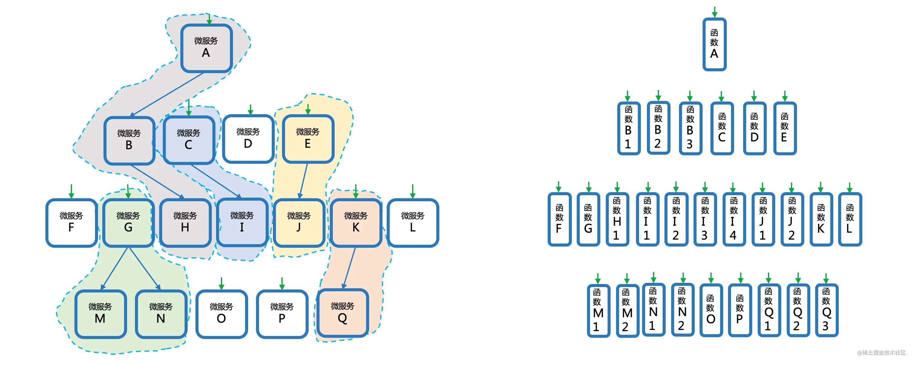 all-command-in-faas.jpg