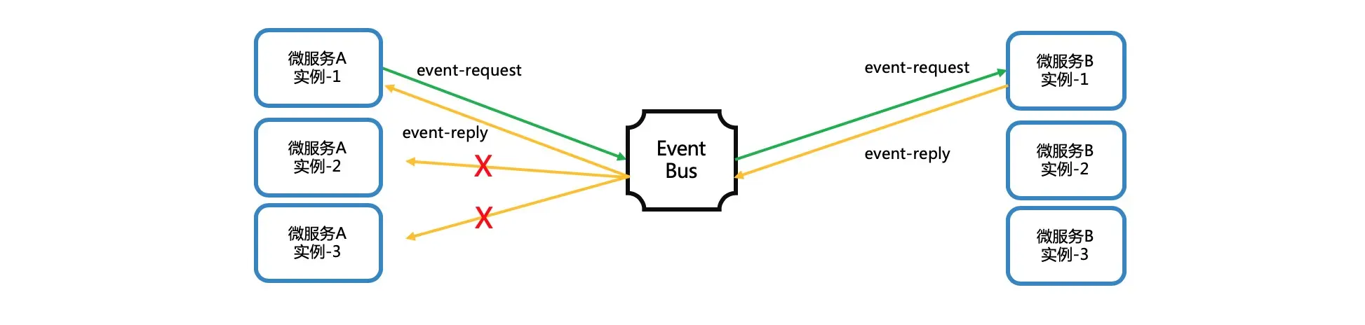 two-events-as-one-command.jpg