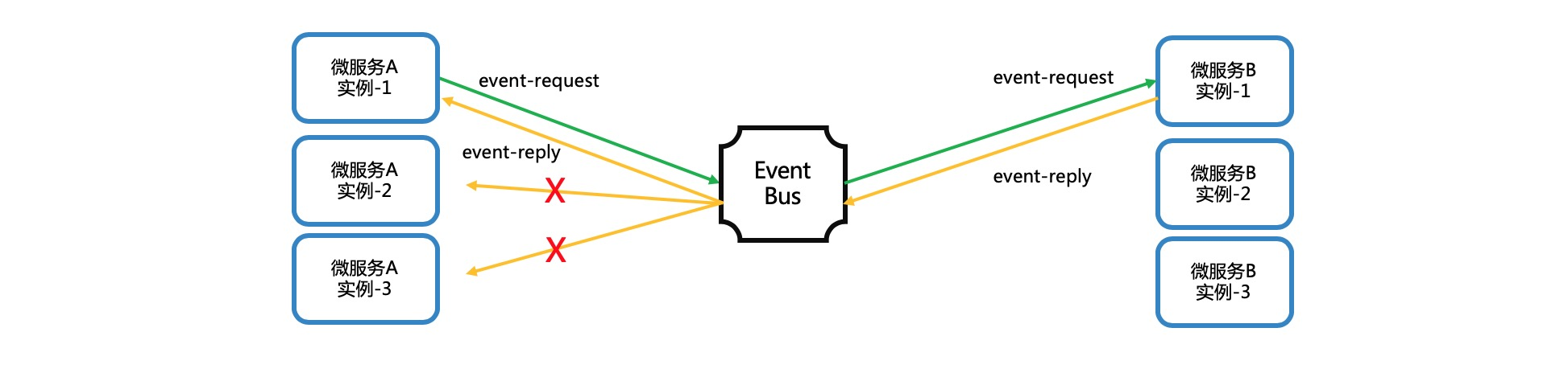 two-events-as-one-command.jpg