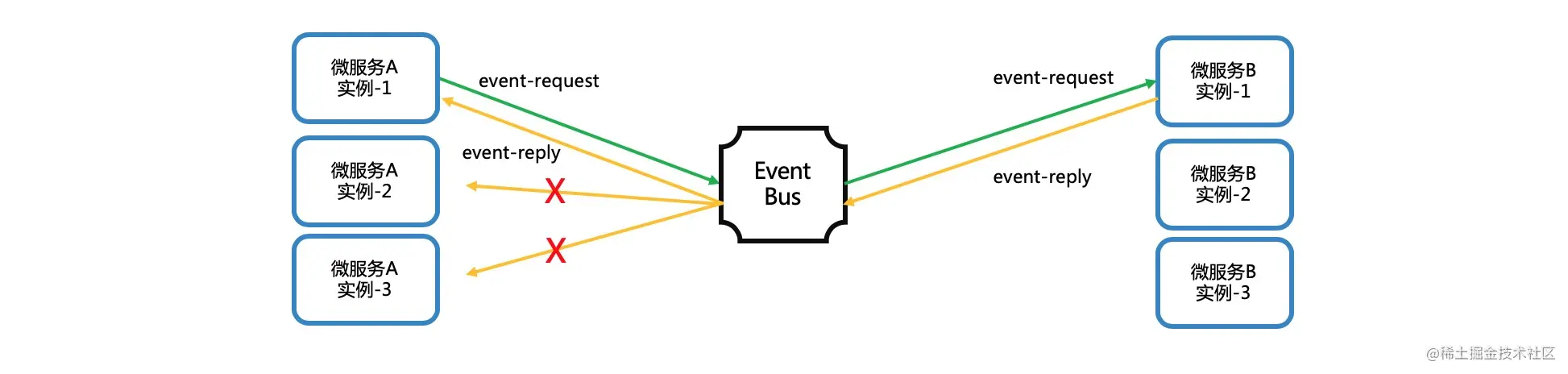 two-events-as-one-command.jpg