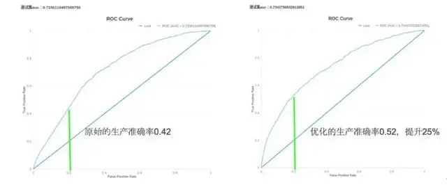 案例详解 | 基于Embedding的特征安全计算