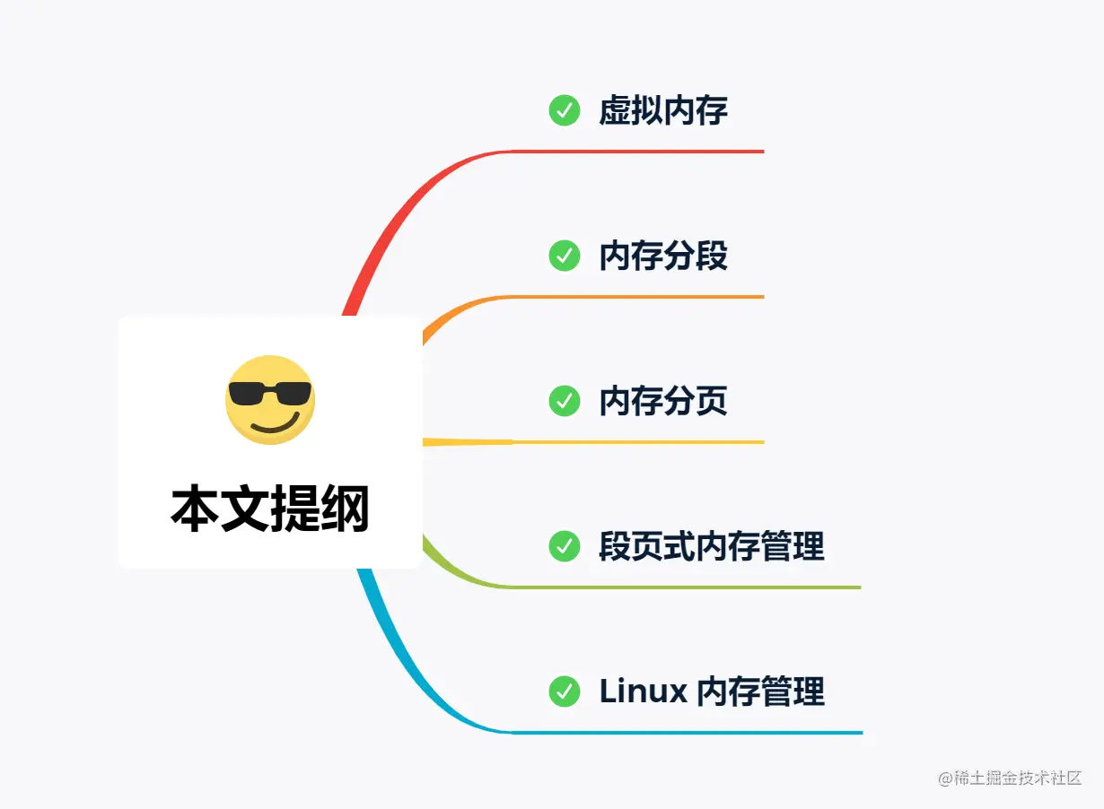 本文提纲