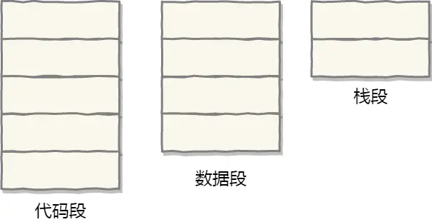段页式地址空间