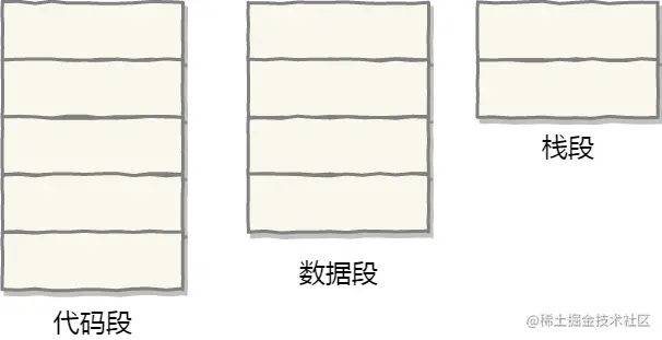 段页式地址空间