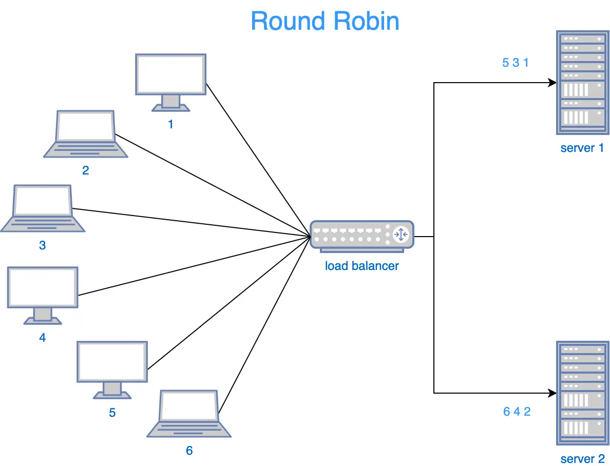 load balancer-Page-1.png