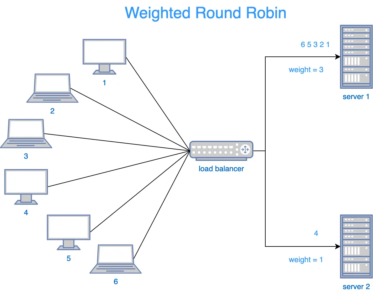 load balancer-Page-2.png