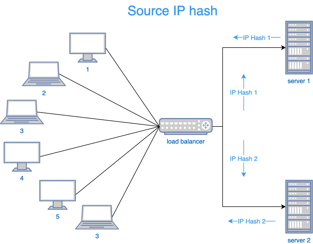 load balancer-Page-5.png