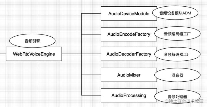 WebRTC series of audio stuff - Moment For Technology
