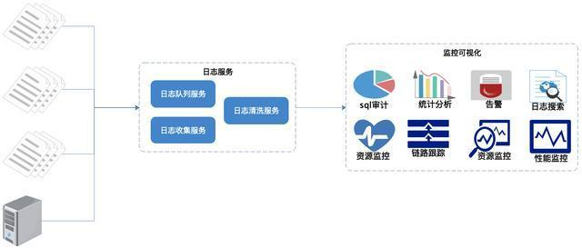 微服务海量日志怎么处理,推荐你试试这款工具...