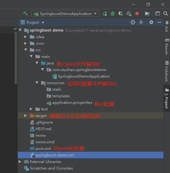 初始化后的目录结构