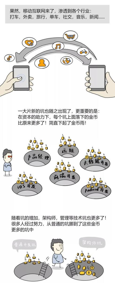 软件开发就是“坑”，为什么程序员现在找工作这么难？