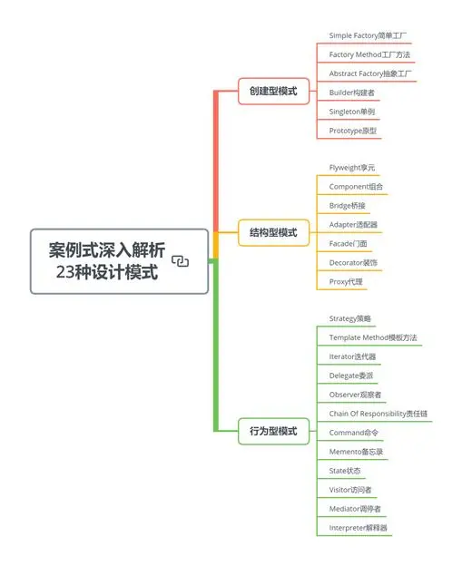 字节跳动程序员期权价值过亿，28岁辞职享受人生引热议，你呢？