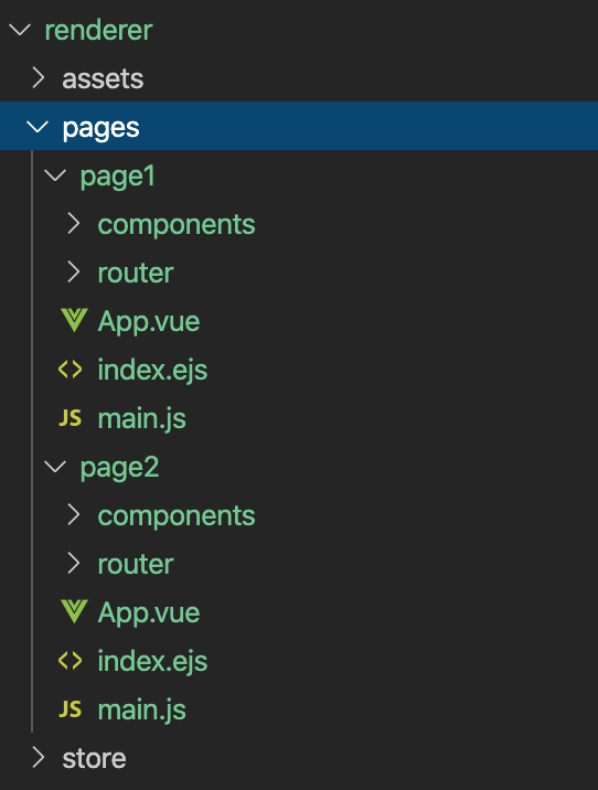 renderer多页面文件结构