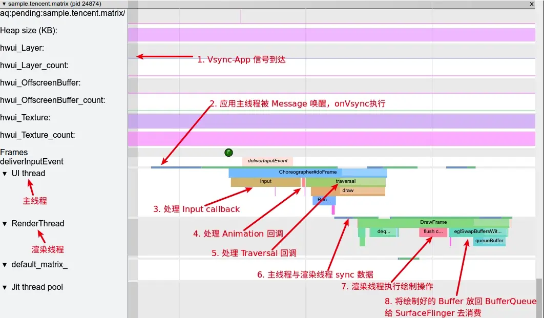 App 一帧的工作流