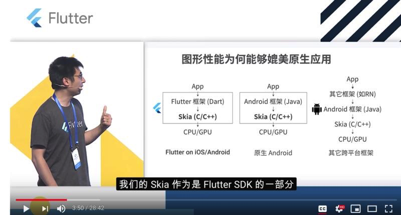 Flutter