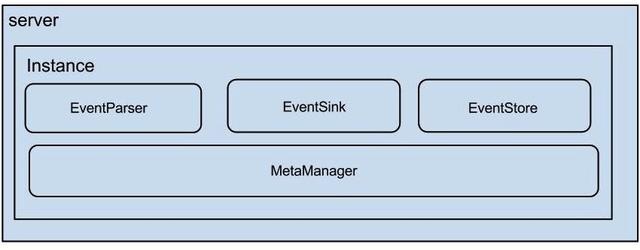 「从零单排canal 01」 canal 10分钟入门（基于1.1.4版本）