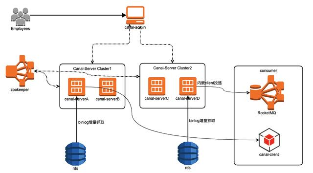 「从零单排canal 01」 canal 10分钟入门（基于1.1.4版本）