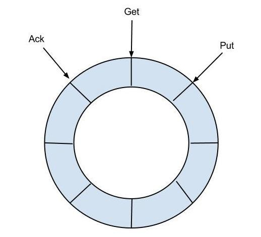 「从零单排canal 01」 canal 10分钟入门（基于1.1.4版本）