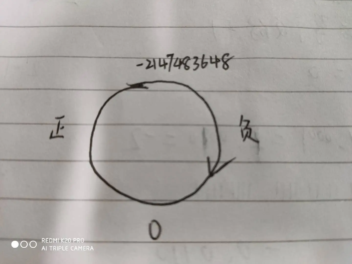 带符号二进制时钟示意