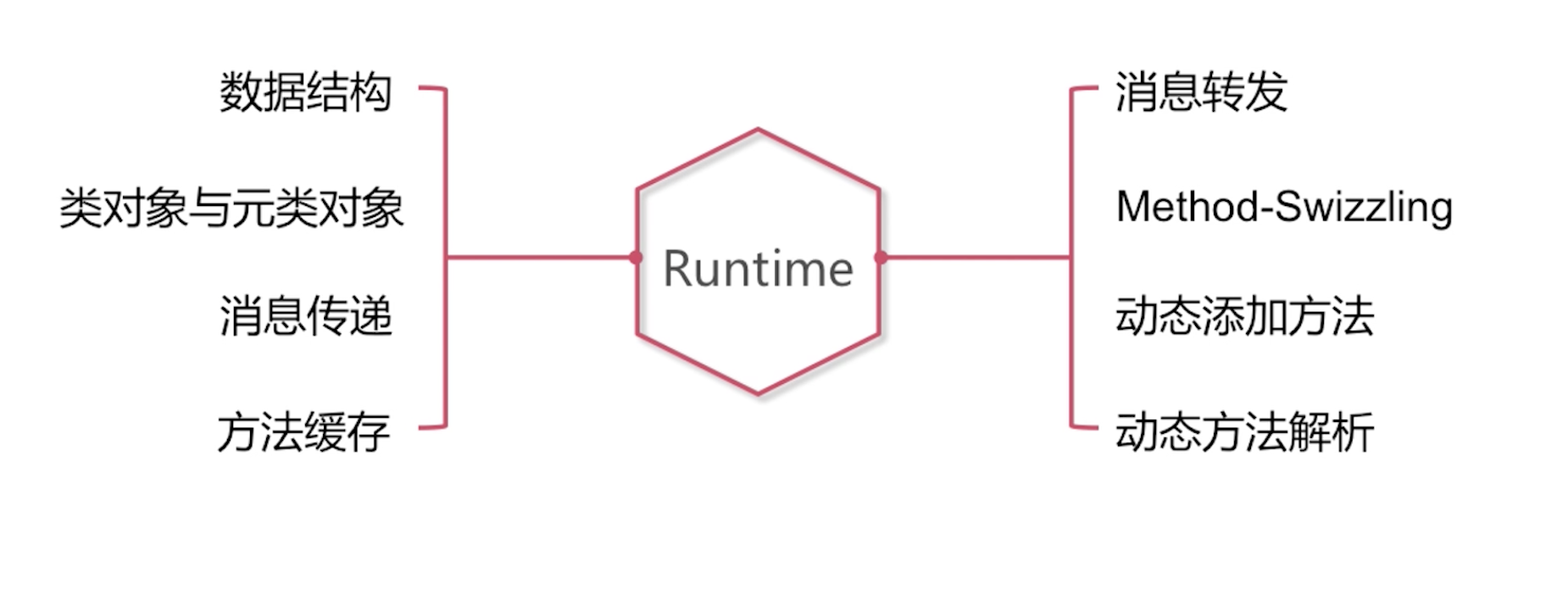 runtimeSummary.png
