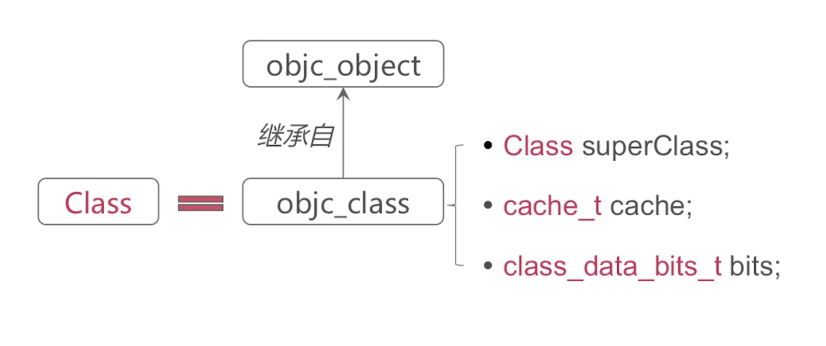 objc_class_pic.png