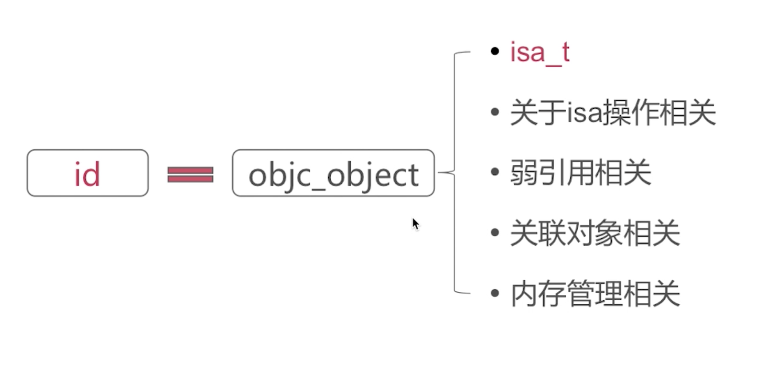 objc_object_pic.png