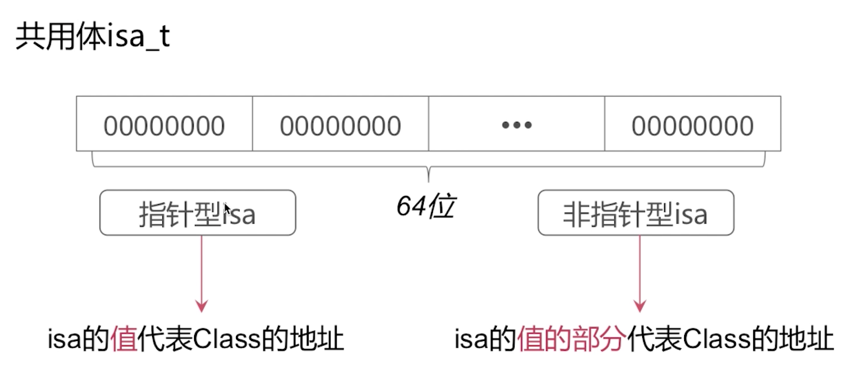 isaPointer.png