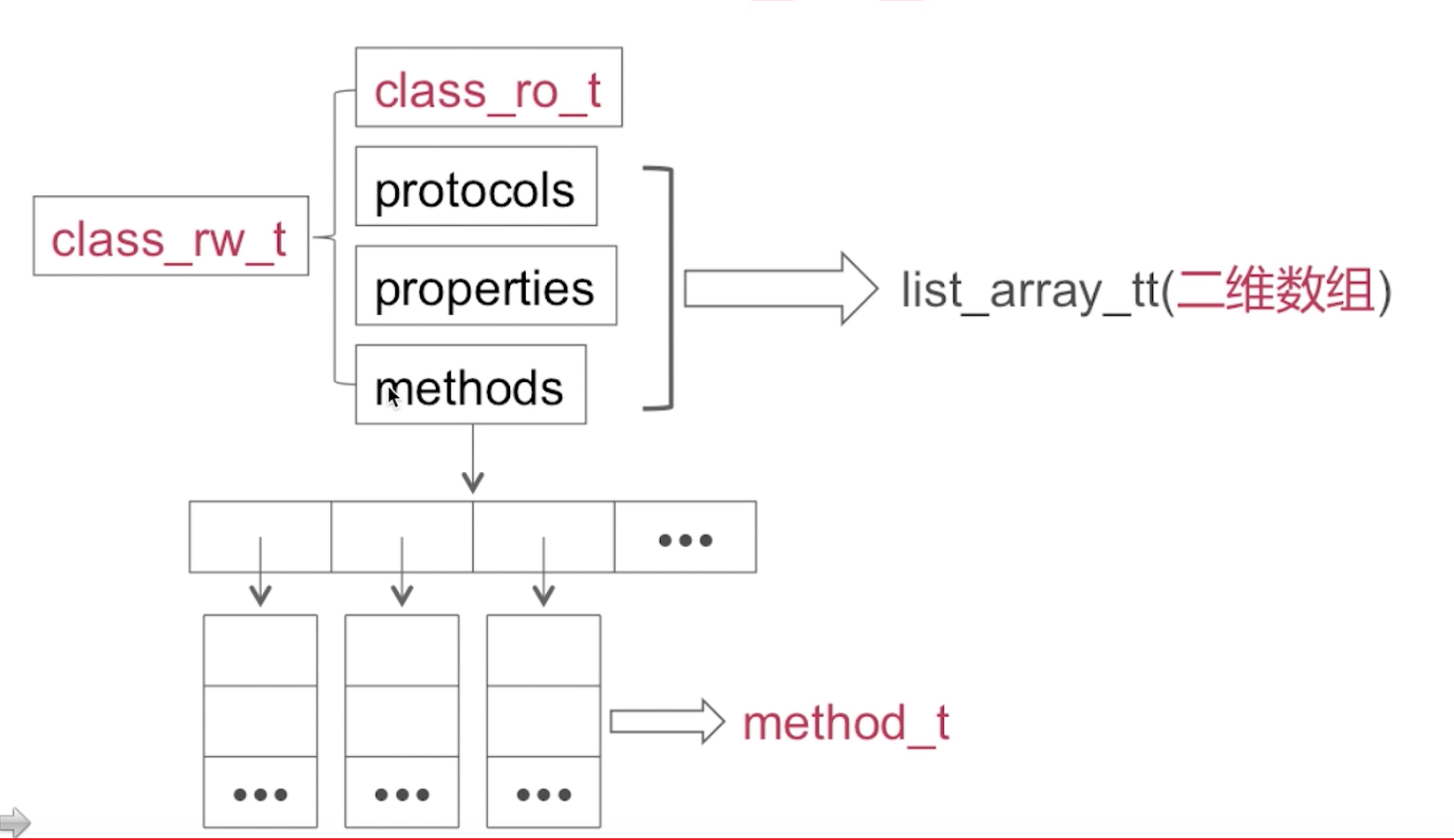class_rw_t.png