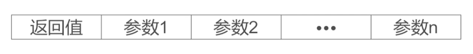TypeEncodings.png