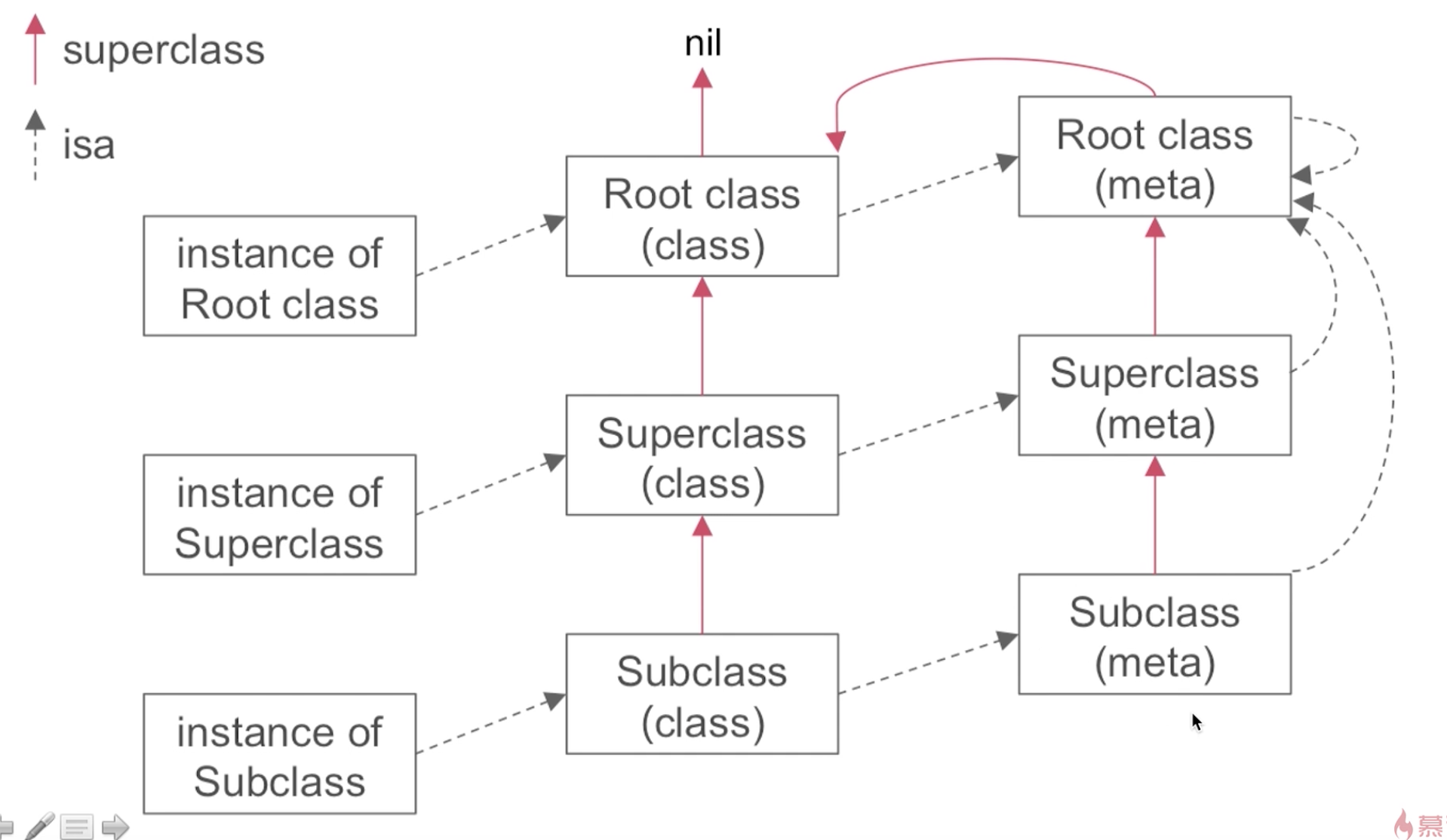 classAndMetaClass.png