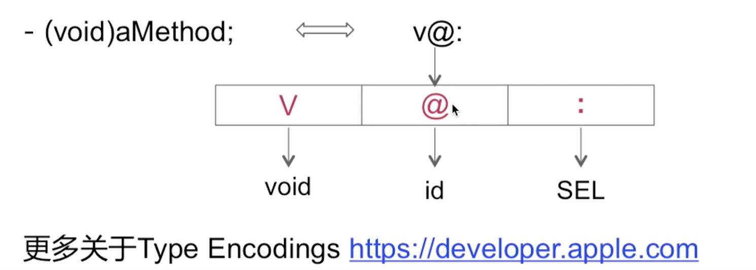 TypeEncodingsExample.png