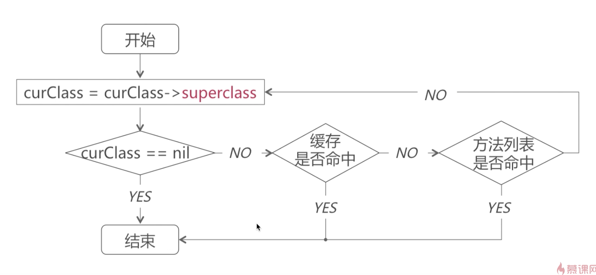 superClassLevelByLevelSearch.png