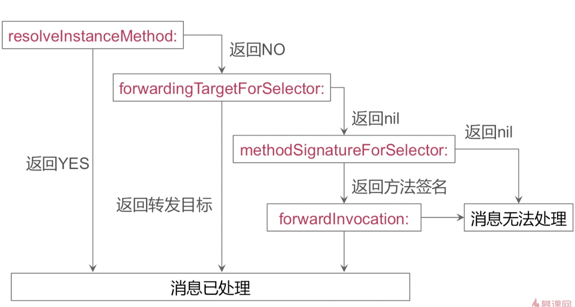 MessageForwardingProcess.png