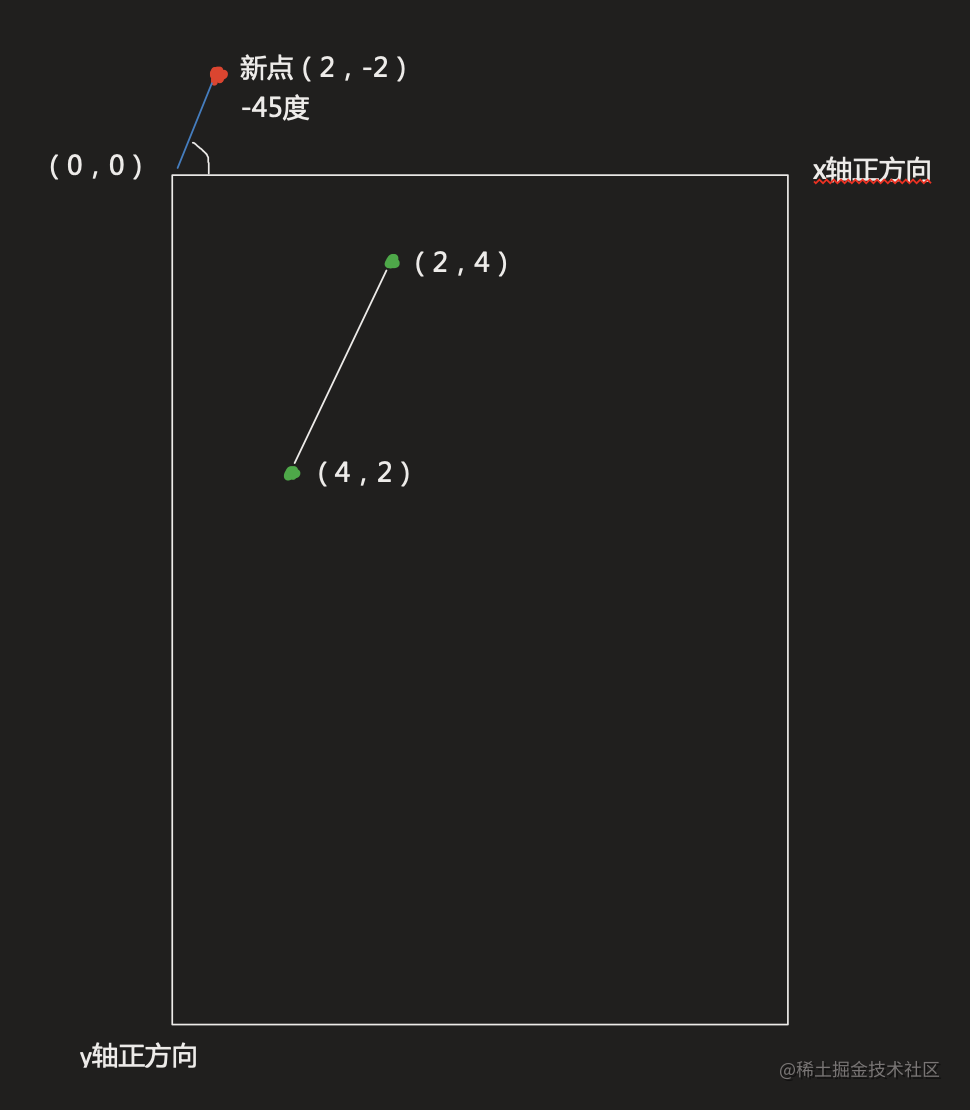 math-atan2